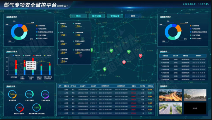 防患未“燃”：燃气安全综合监测解决方案
